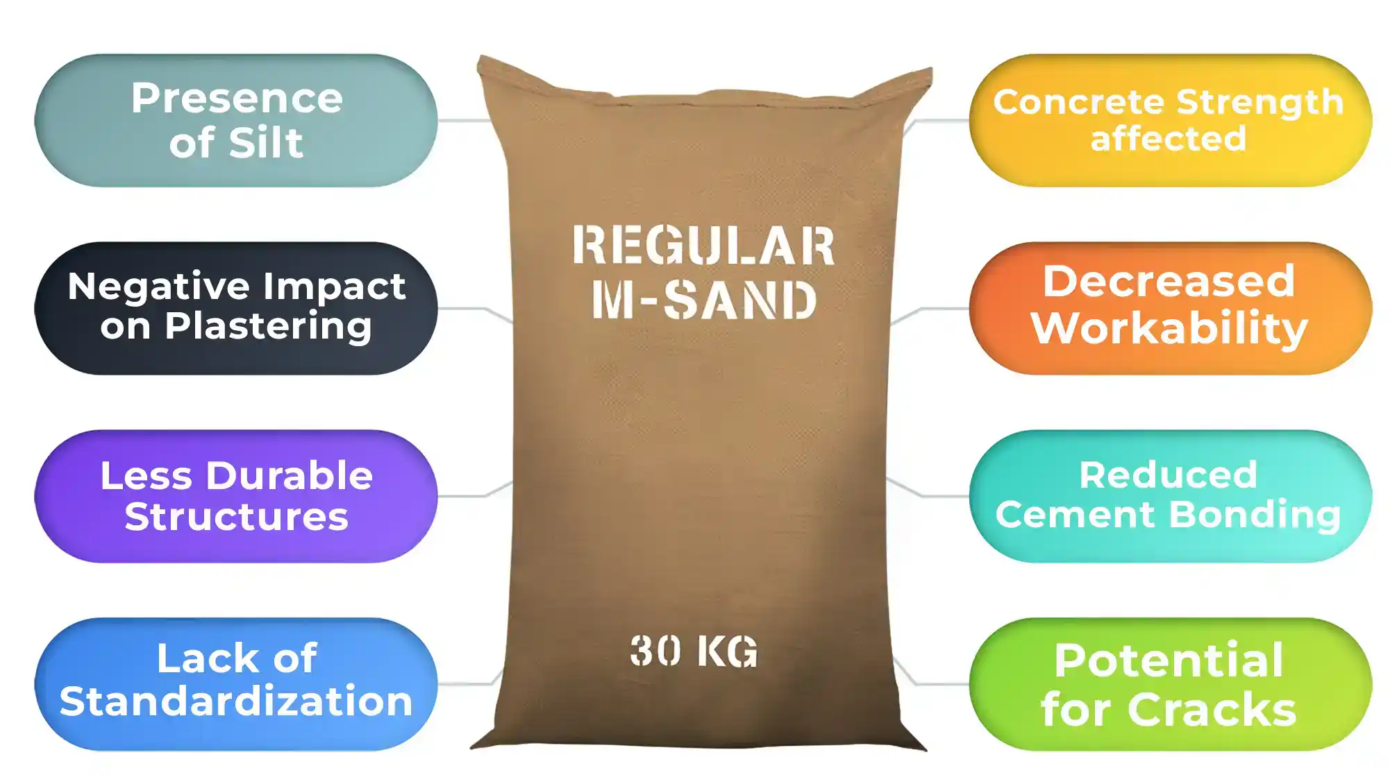 Properties of M Sand